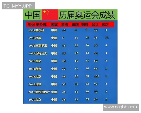广州篮球队在奥运会上的灵活性表现及其对比赛结果的影响分析 广州篮球队在奥运会上的灵活性表现及其对比赛结果的影响分析