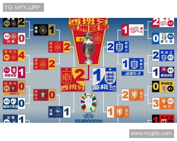 西班牙国家队在欧锦赛中的技术表现分析与战术布局探讨