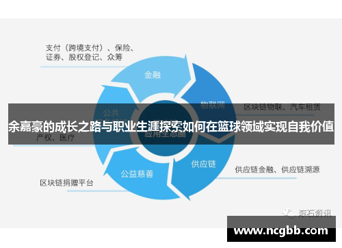 余嘉豪的成长之路与职业生涯探索如何在篮球领域实现自我价值